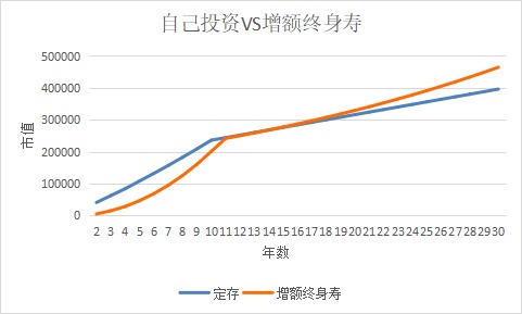 突發(fā)！銀行存款利率下調(diào)，錢還能放哪里？