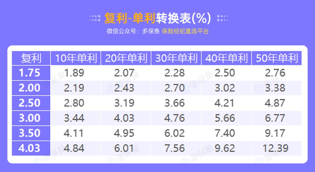 突發(fā)！銀行存款利率下調(diào)，錢還能放哪里？