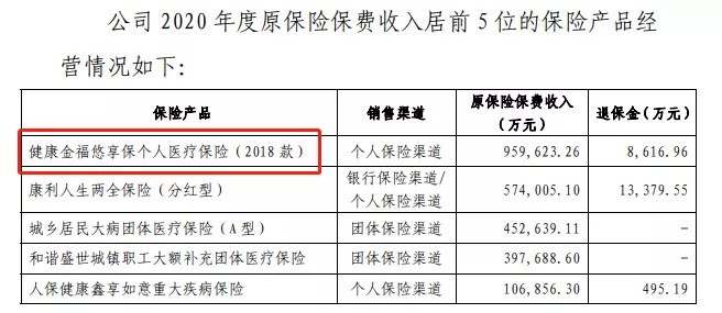 幾十萬人退出，1年退保近1億！好醫(yī)保怎么了？