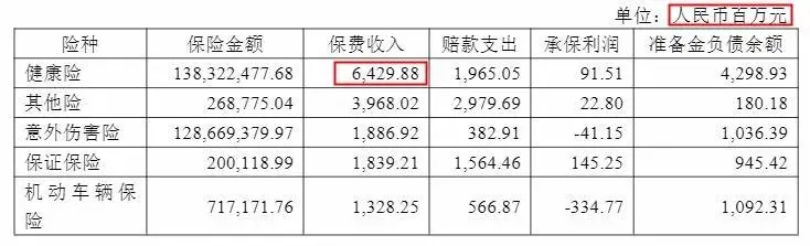 幾十萬人退出，1年退保近1億！好醫(yī)保怎么了？