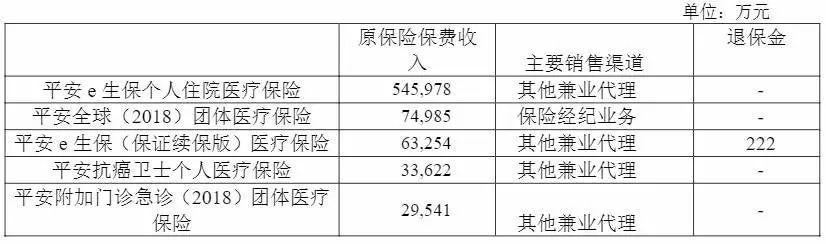 幾十萬人退出，1年退保近1億！好醫(yī)保怎么了？