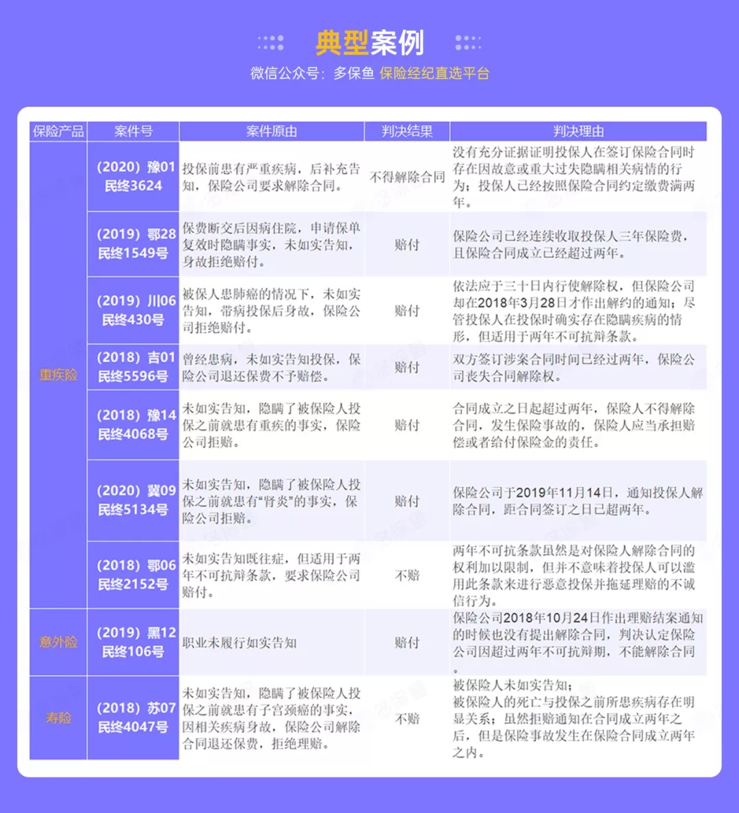 這個理賠神器，不知道虧幾十萬！