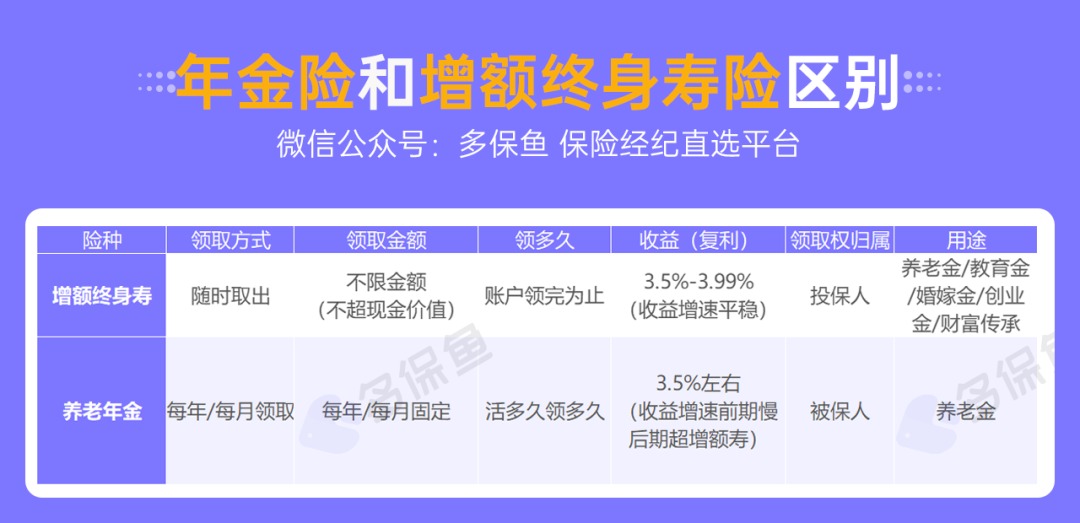 人社部：延長社保繳費(fèi)年限，只交15年領(lǐng)不了養(yǎng)老金？