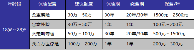 成年人保險(xiǎn)如何選？這些訣竅你get到了嗎