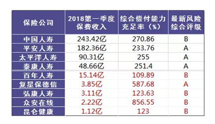 哪個(gè)保險(xiǎn)公司比較靠譜？哪個(gè)公司理賠的概率大？