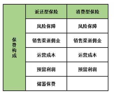 孩子保險怎么買？這5種類型產(chǎn)品只會多浪費錢，請遠離