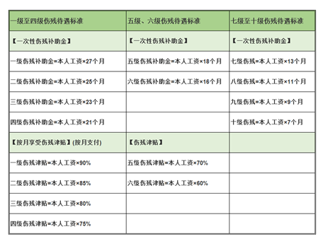 工傷賠償怎么算？忽略這3個細節(jié)，可能拿不到賠償