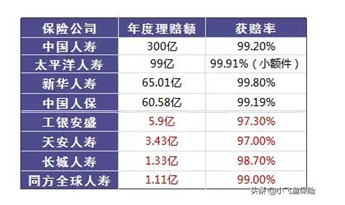 保險真的有必要買嗎？保險真的騙人嗎？可能和你想的不一樣