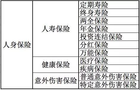 人身保險有哪些分類？還不清楚的進來看看！