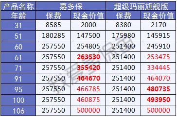  2019重疾險(xiǎn)哪款好？總有一款適合你