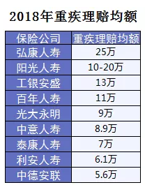 保險怎么進行理賠？