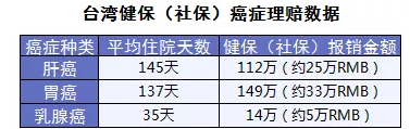 保險怎么進行理賠？