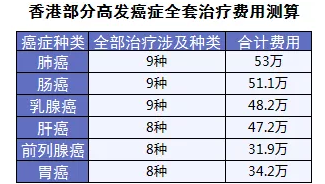 保險怎么進行理賠？