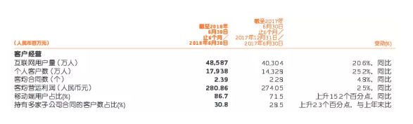 保險銷售渠道有哪些