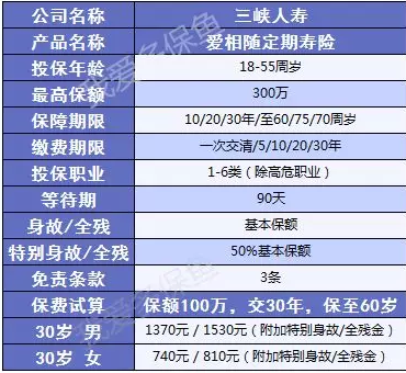 三峽愛相隨：這款壽險(xiǎn)性價(jià)比足夠高