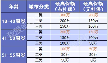 三峽愛相隨：這款壽險(xiǎn)性價(jià)比足夠高