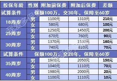 三峽愛相隨：這款壽險(xiǎn)性價(jià)比足夠高