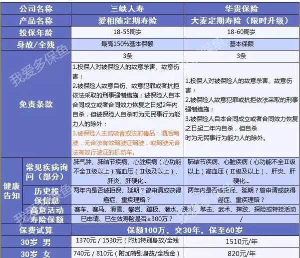 三峽愛相隨：這款壽險(xiǎn)性價(jià)比足夠高