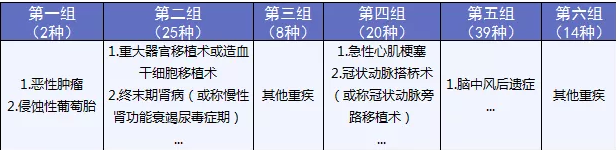 備哆分1號：第一次見到有690%額度的重疾險