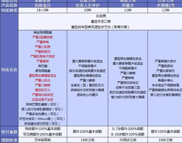 媽咪保貝少兒重疾險：媽媽的心頭好