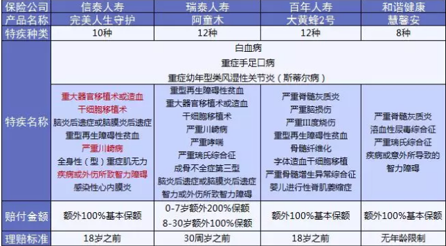  完美人生守護(hù)：保障足，價格優(yōu)