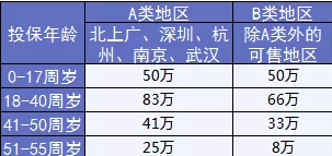  完美人生守護(hù)：保障足，價格優(yōu)