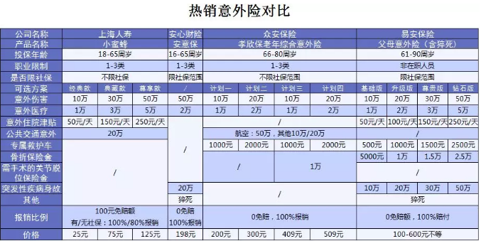 老年人意外險測評：這款產(chǎn)品性價比賊高