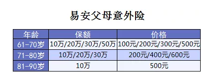 老年人意外險測評：這款產(chǎn)品性價比賊高