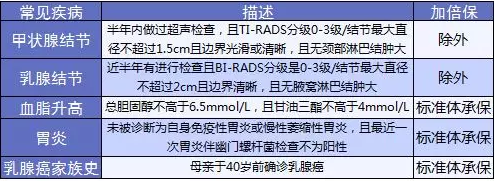 康樂e生加倍保是否真的保障加倍？