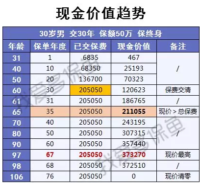 渤海人壽嘉樂(lè)保怎么樣？值不值得購(gòu)買