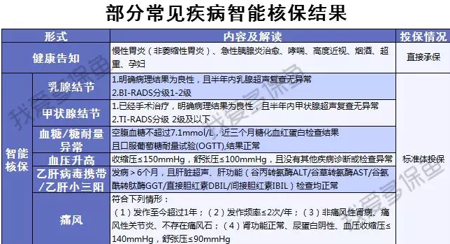 渤海人壽嘉樂(lè)保怎么樣？值不值得購(gòu)買