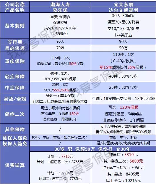 渤海人壽嘉樂(lè)保怎么樣？值不值得購(gòu)買