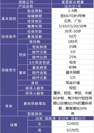 達(dá)爾文一號(hào)值不值得購(gòu)買？性價(jià)比高嗎?