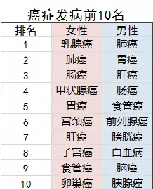 老年人的防癌險應(yīng)該怎么買？選擇哪款產(chǎn)品更好？