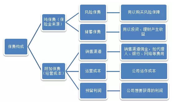 保費(fèi)便宜的產(chǎn)品就不靠譜？