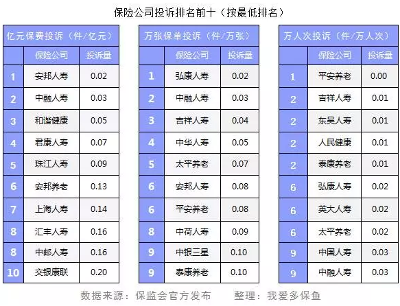 保險公司投訴數(shù)據(jù)能反映哪些問題？