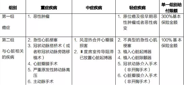 癌癥多次賠付重疾險(xiǎn)哪款好？綜合測(cè)評(píng)告訴你