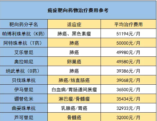 騰訊藥神保：1元買(mǎi)150萬(wàn)保障，是真是假！