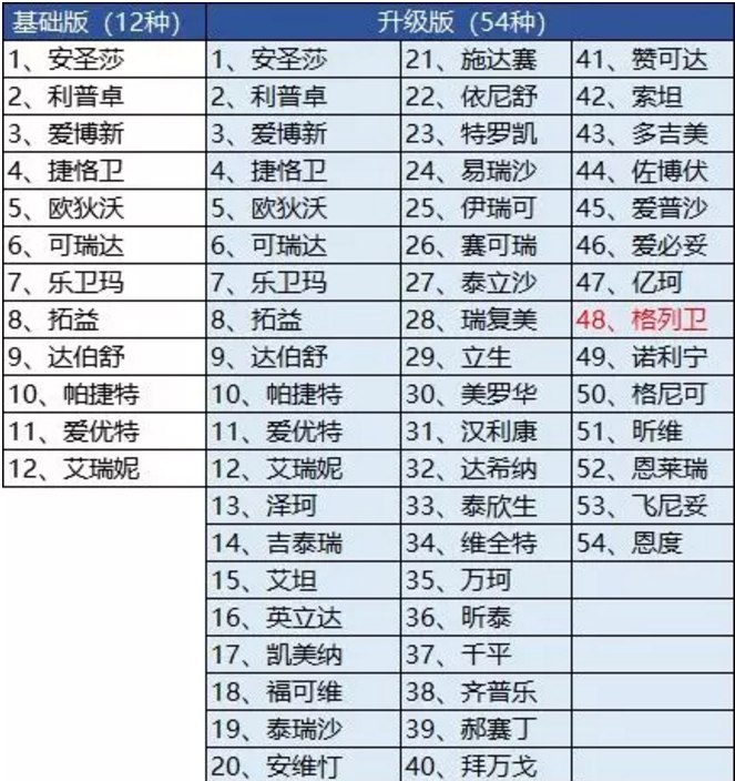 騰訊藥神保：1元買(mǎi)150萬(wàn)保障，是真是假！