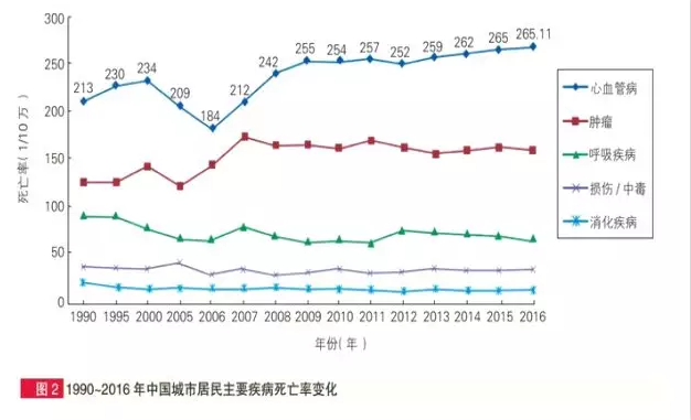 惡性腫瘤和心血管疾病二次賠，這款重疾險瘋了