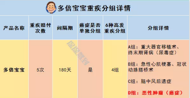   兒童重疾險新品測評，超額賠付+極致性價比