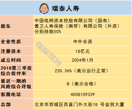   兒童重疾險新品測評，超額賠付+極致性價比