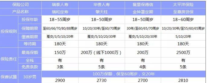 太平洋至尊房貸保：有什么亮點？