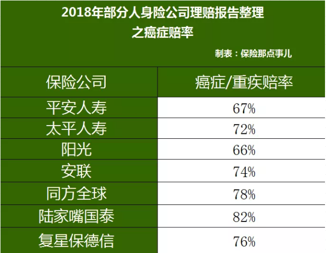 重疾險，瑞泰超級瑪麗，值得買嗎？