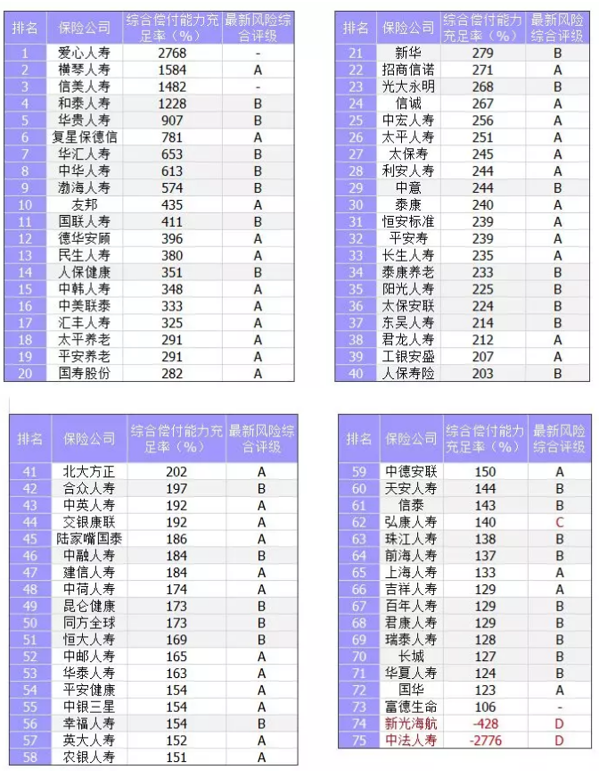 保險(xiǎn)公司償付能力是什么意思？