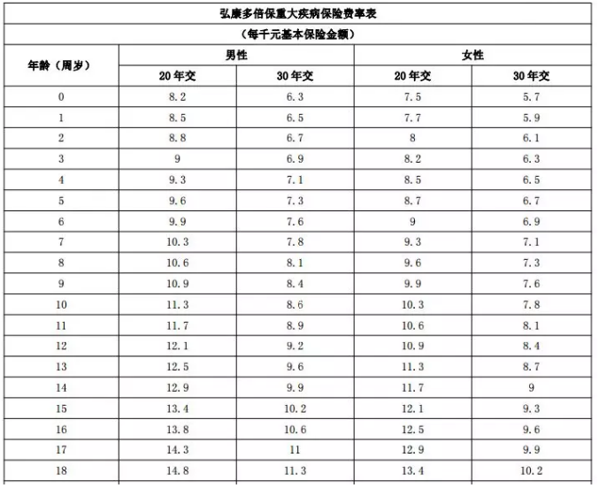 年齡因素會(huì)影響投保嗎？