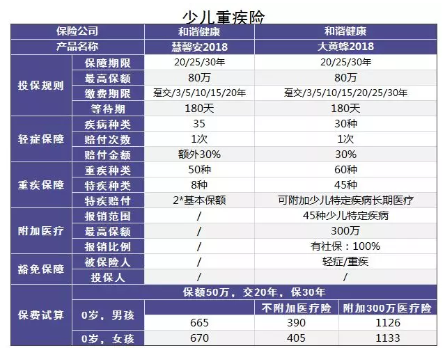 小的壽險公司會不會破產(chǎn)？