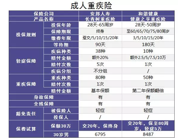 小的壽險公司會不會破產(chǎn)？