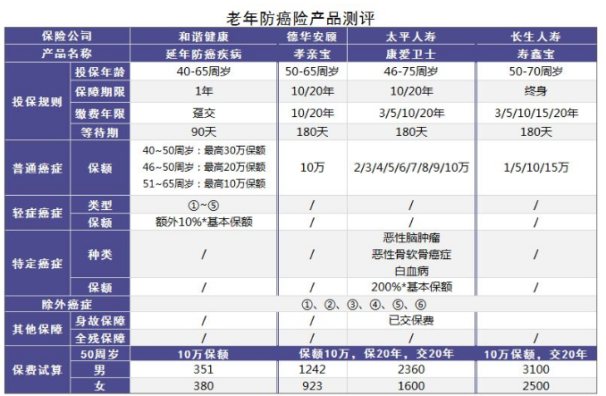 小的壽險公司會不會破產(chǎn)？