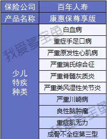 百年人壽康惠保3次升級，這次升級有哪些驚喜？